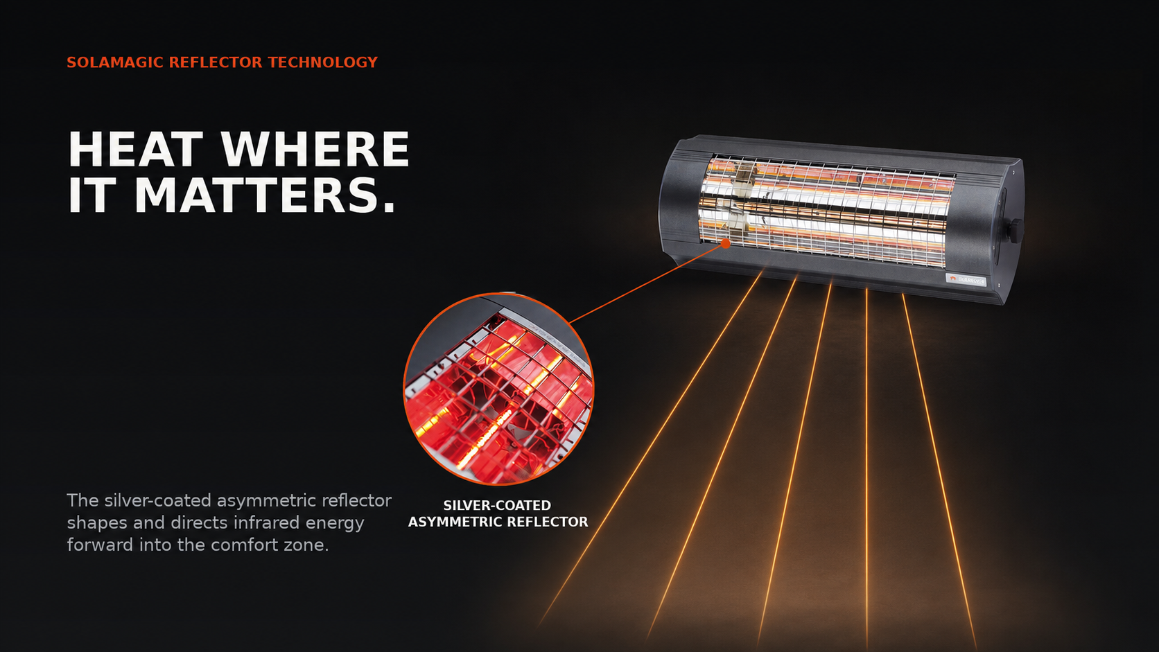 Solamagic precision reflector technology